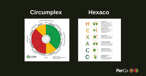 PerCo - leiderschapscircumpleiderschapscircumplex en hexaco model
